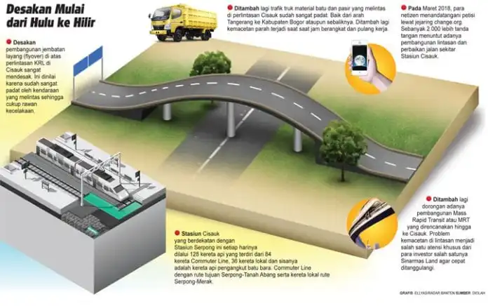 2020, Cisauk Bakal Punya Flyover